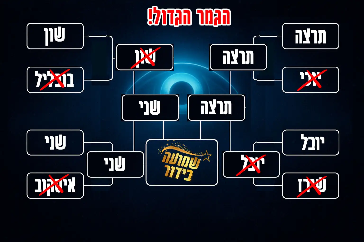 סקר טורניר גמר האח הגדול: מי הדייר שינצח בקרבות הראש בראש?