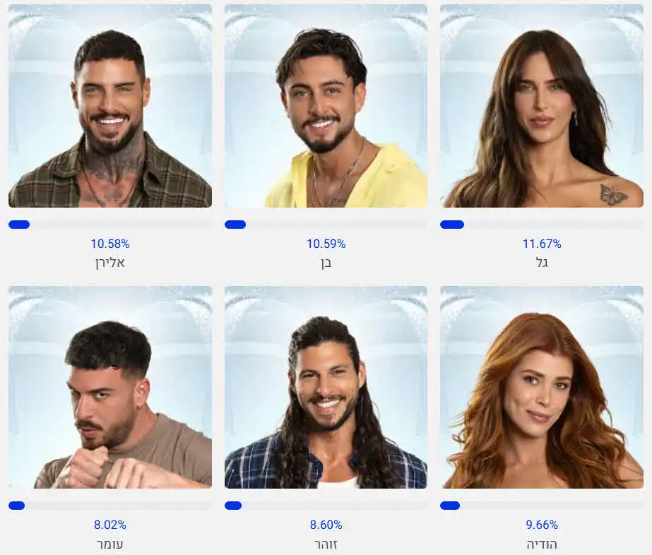 זוהר בווידוי להודיה: המהלך שהפך את הקערה על פיה